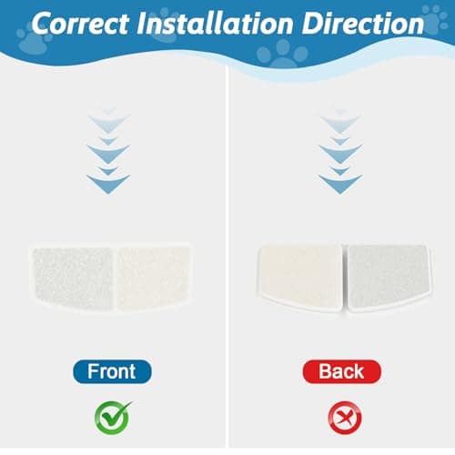 Filtre pour Fontaine à Eau pour Chat - Triple Filtration (Résine + Charbon Actif), Réf. W04SP | Meilleur Filtre pour Cha