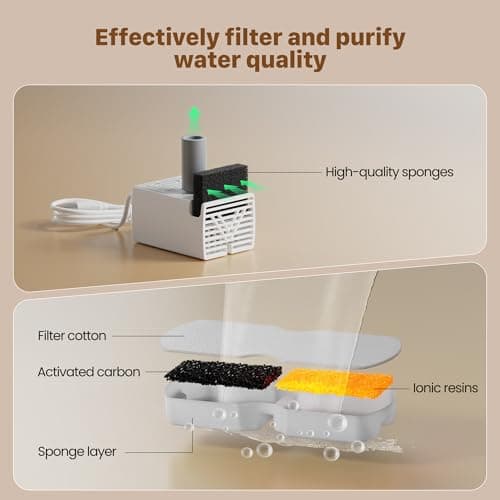 GIOTOHUN Fontaine à Eau en Acier Inoxydable pour Chat | Filtres à Charbon et Mousse Included | Idéal pour Animaux de Com