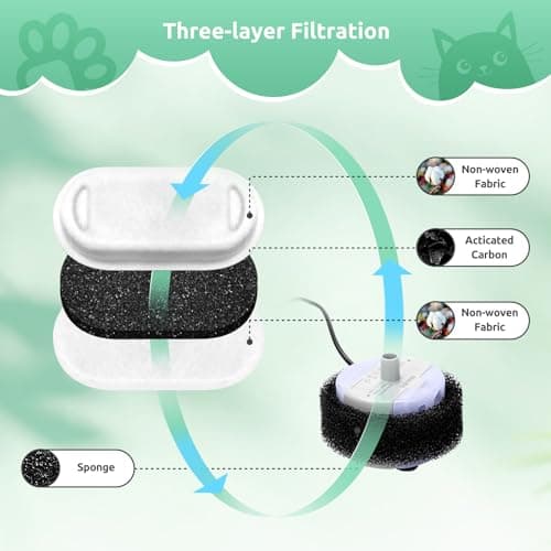 Filtre Fontaine Eau Chat, 12 Pièces Filtres De Remplacement en Acier Inoxydable avec Charbon Actif et Mousse, Pour Fonta