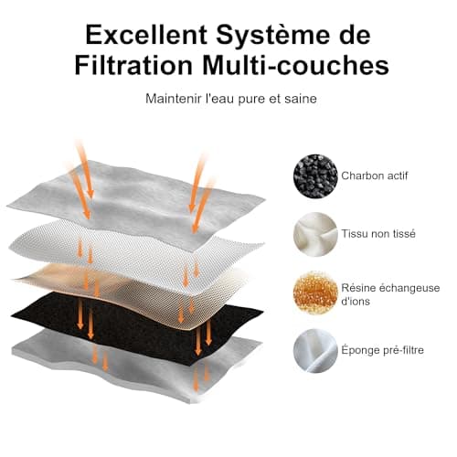 FUKUMARU Filtrateurs pour Fontaine Chat 12 Piès Compatibles Fontaine Chien 7L FUKUMARU | Haut Filtration | Convient aux