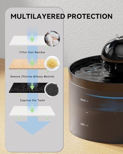 <think>

</think>

GOOSTOO Filtre Fontaine à Eau pour Chat, Triple Filtration Charbon + Éponge, 12 Filtres Inclus, Eau F