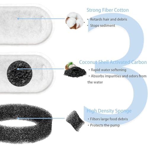 COYUN 16 Pcs Filtration Eau Fontaine Chat, Filtration Fontaine 8 Pièces Éponge Mousse 3 Couches Remplacement, Convient p