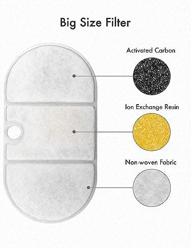Filtres PETLIBRO pour Capsules x8, Blanc - Uniquement pour Les Capsules - Housse Filtrante PLFF002