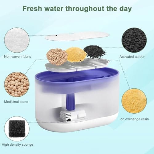 Fontaine à Eau Chat Petlibro PLWF002 2,1 L Quadruple Filtration 12 Éponges Pré-filtrées