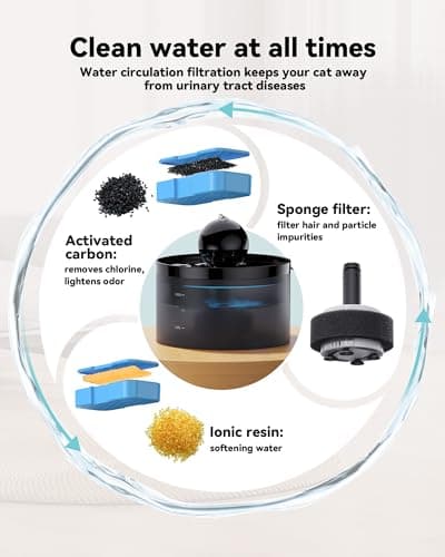 <think>

</think>

GOOSTOO Filtre Fontaine à Eau pour Chat, Triple Filtration Charbon + Éponge, 12 Filtres Inclus, Eau F