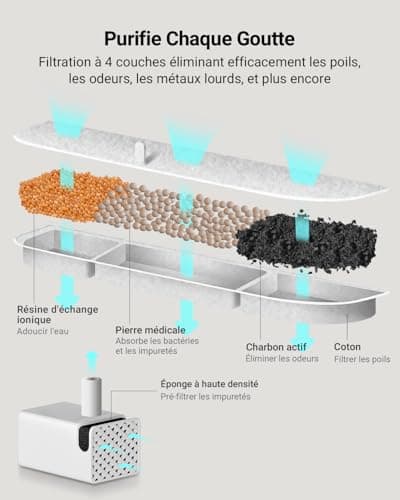 Filtres DownyPaws DPWFP6 Fontaine Eau Chat 6 Pièces Charbon Actif Convient pour DPWFP6 : Filtration Avancée, Durabilité,