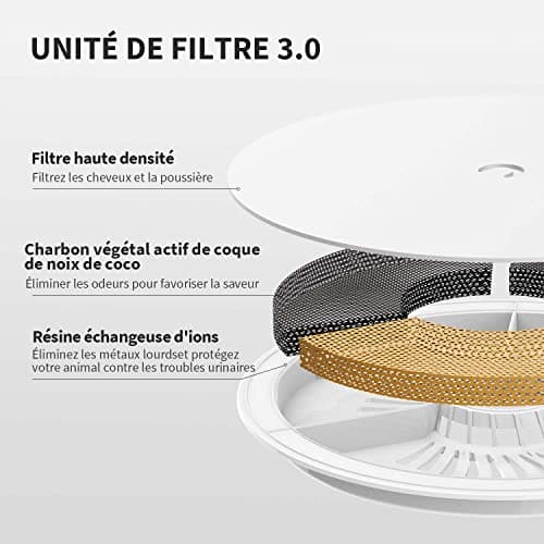 PETKIT CYBERTAIL Fontaine à Eau pour Chiens et chats, avec Pompe à Eau sans Fil, Moins de 25dB, Filtre |0, Equipé de Lum