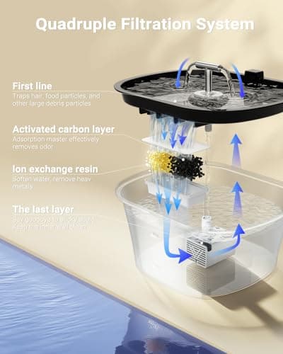 BalimoPet Fontaine a Eau Chat Ultrasonore 2,5L LED Filtrée Charbon Actif Éclatante Élevage Élevage