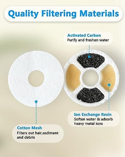 PewinGo Filtre eau Chat Triple Action 6 PCS pour Fontaine 2-|5L caractéristiques et bénéfices pour les propriétaires de