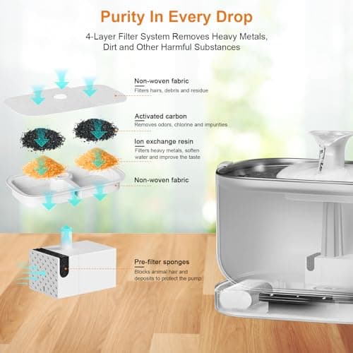 Filtres pour fontaine à eau Petlibro PLWF105 PLWF115 PLWF005 - 16 Filtres en Éponge avec Système Triple Filtre, Filtre d
