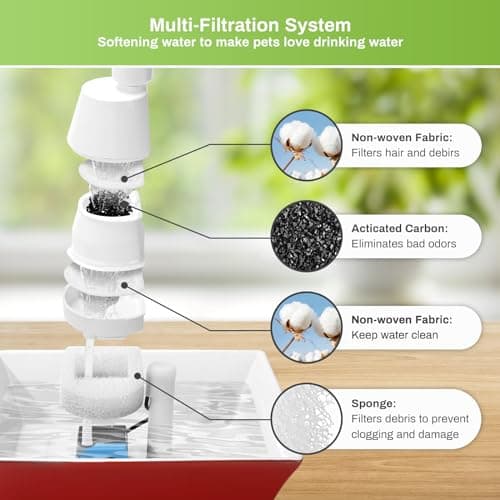 Filtre Fontaine Eau Chat Carbone de Rechange 7,5L 3,7L 1,8L Céramique Avalon Pagoda