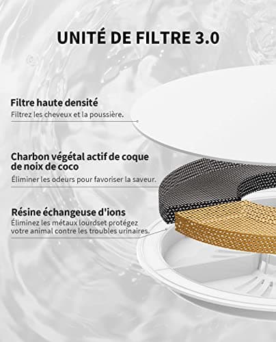 PETKIT CYBERTAIL Fontaine à Eau pour Chats - Pompe à Eau sans Fil, Moins de 25dB, Lumières LED, 1,8L avec Filtre |0 pour