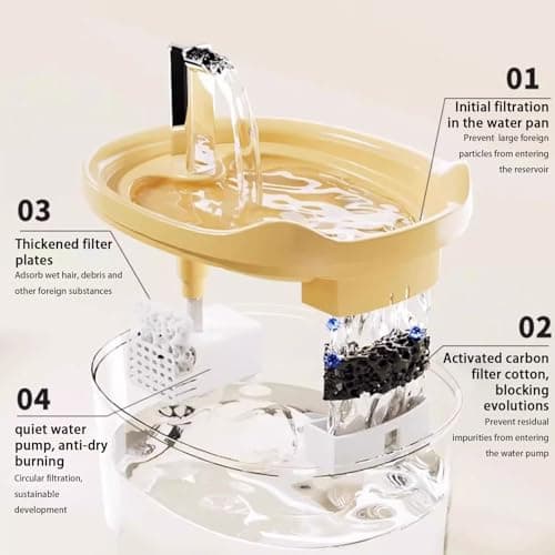 Fontaine à eau automatisée Hiemible pour chats 1500ml filtreau silencieux