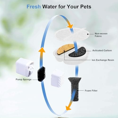 VinDox Filtres pour Fontaine à Chat 12 Filtres + 18 Éponges Résine et Charbon Actif 2,5 L F-016B Noir - Vert
