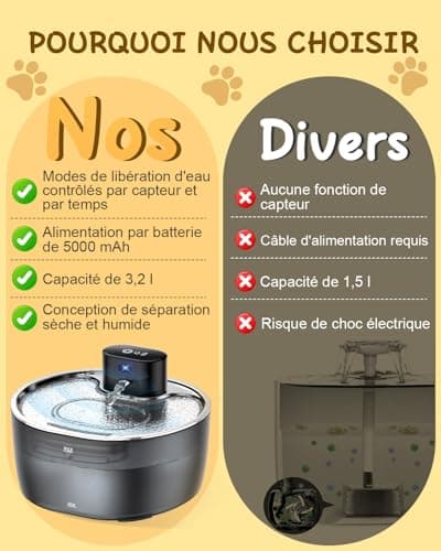 Fontaine à eau sans fil Fontaine a Eau Chat |2L Batterie Rechargeable 5000mAh Silencieuse pour PatronsAdultes avec Détec