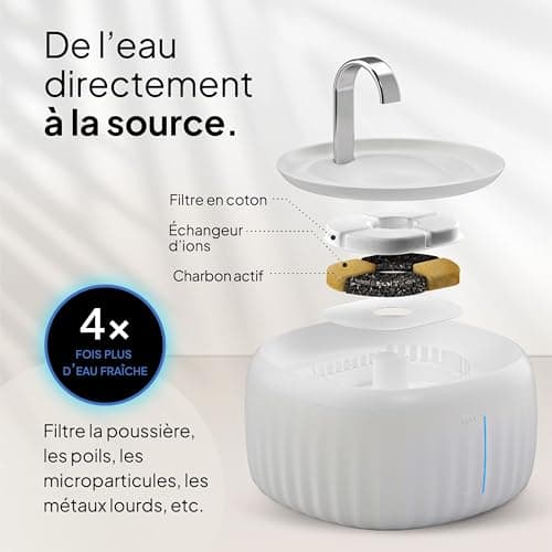 Pretty Paw® Fontaine a Eau Chat Aqua Flow Pro I Silencieuse sans BPA, capacité de 3 litres, LED et filtre à charbon acti