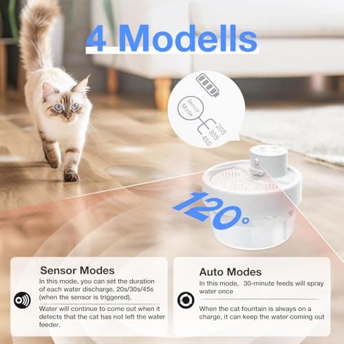 Jewyow Fontaine à Eau intelligent pour chat 2200mAh avec indicateur de batterie et détecteur de mouvement