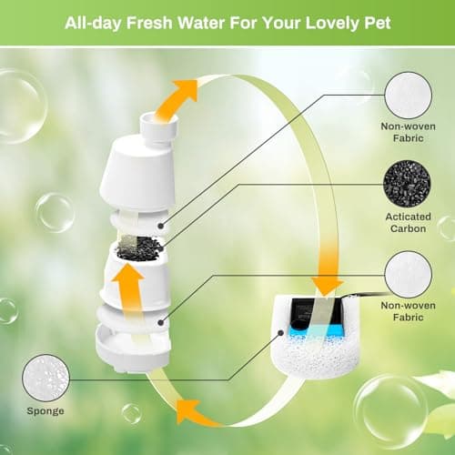 Filtre Fontaine Eau Chat Carbone de Rechange 7,5L 3,7L 1,8L Céramique Avalon Pagoda