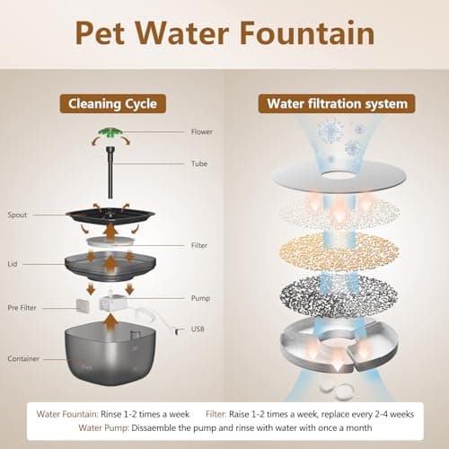 Filtres Kitty pour Fontaine à Chat avec Charbon Actif, Triple Filtration, 4 Pièces De Rechange