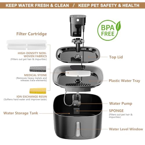 TOPPLEE Fontaine à Eau Chat Grande Capacité Détecteur de Mouvement Rechargeable Filtrage Multi-Niveaux
