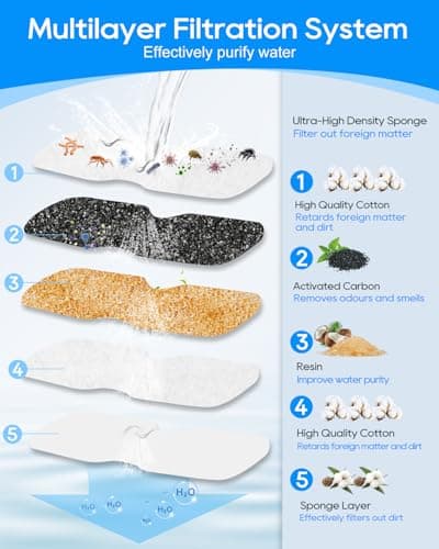 ZaKaBox filtres pour fontaine à eau GIOTtohun pour chat (24 filtres)