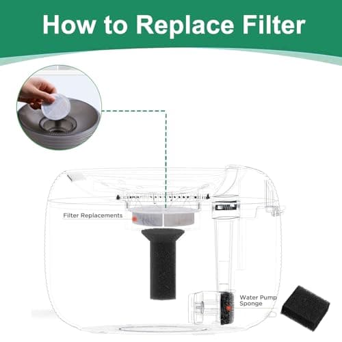 Hantoc Filtres à Charbon 8 Pièces et Éponge en Mousse 8 Pièces pour Fontaines à Fleur Chat |5L Apetgo-3 F-016B|Résine et