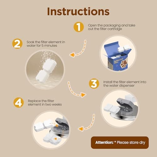 GIOTOHUN Fontaine À Eau pour Chat - Filtration Multiple avec 24 Filtres - Convient pour Fontaine INOX - Fraicheur Garant