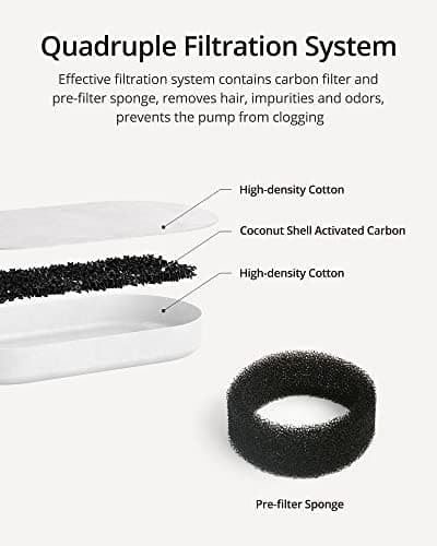 Filtres à Charbon Actif pour Fontaines à Eau de Chat, 6 Filtres + 2 Éponges Protection Pompe, Compatible Fontaine Inox