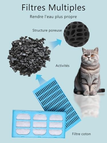 Filtre Fontaine Eau Chat pour Chats, Filtres pour Fontaine Animalière, Filtrants d'Eau Réplacement pour Cat Mate 12 Filt
