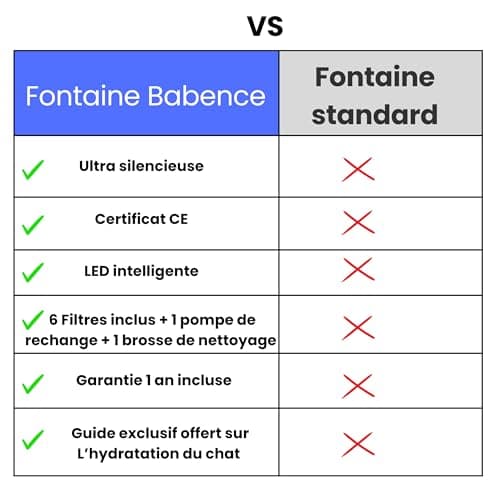Fontaine à Eau LED pour Chat – Pompe Ultra silencieuse, 3L, Kit Complet (6 filtres, Brosse) – Distributeur sans BPA, Cer