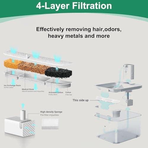 Hantoc DPWFP6 20 Packs Fontaine à Eau pour Chat avec Filtration à Charbon et Résine, Idéale pour Chatons et Adultes, Fon