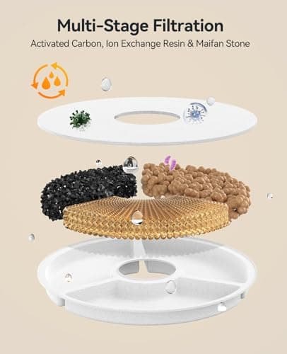 FEELNEEDY Pack de 6 Filtres à Triple Action pour Fontaine à Eau Chat FN-W23 - Meilleure Pureté pour Chatons et Adultes -