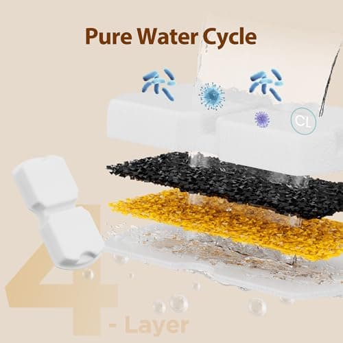 GIOTOHUN Fontaine À Eau pour Chat - Filtration Multiple avec 24 Filtres - Convient pour Fontaine INOX - Fraicheur Garant