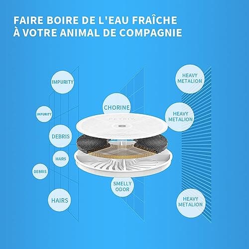 PETKIT Filtre à Eau Filtrante 5 Pièces pour Chats et Chiens, Filtre CE, EVERSWEET |0 & |0 & CYBERTAIL, 0,25 kg