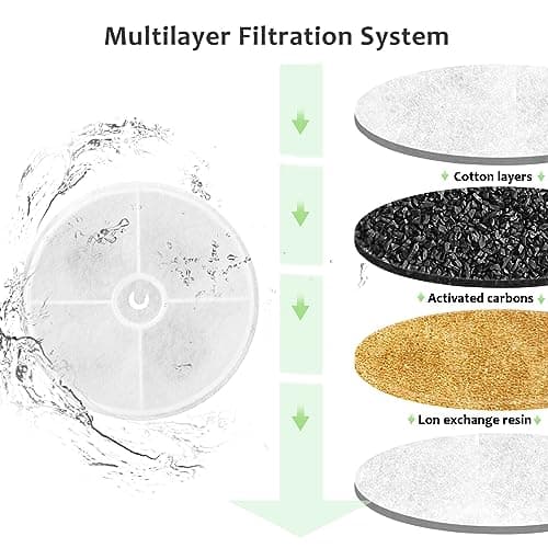 VinDox Filtre d’eau pour Fontaine à Eau Chat – Lot de 5 pcs – Filtre à Charbon Activé à 3 Couches avec Résine