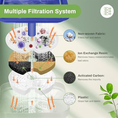 Filtres Fontaine Eau Chat 12 pièces Charbon Actif Mousse 2L Éclairage LED