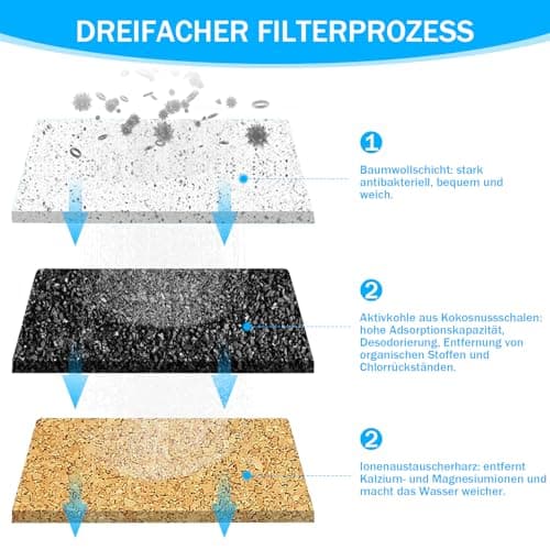 Filtres ATSGJLZN pour fontaine à eau de 2,5 L + Tri-filtration + Charbon actif + Éponge + Multifonctionnels + Eau fraich