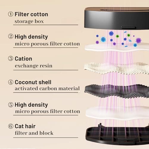 Fontaine à Eau pour Chat sans Fil - Abreuvoir Automatique avec Détecteur de Mouvement - 3L - Batterie 3000mAh - 7 Filtre
