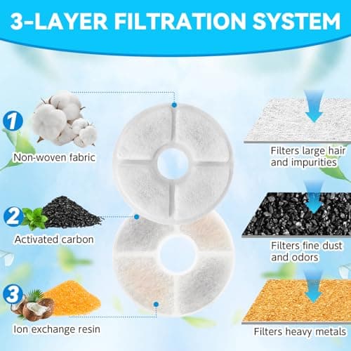 Filtre Fontaine Eau Chat 12 Pièces 2L & |5L, Triple Filtration Charbon Actif & Résine