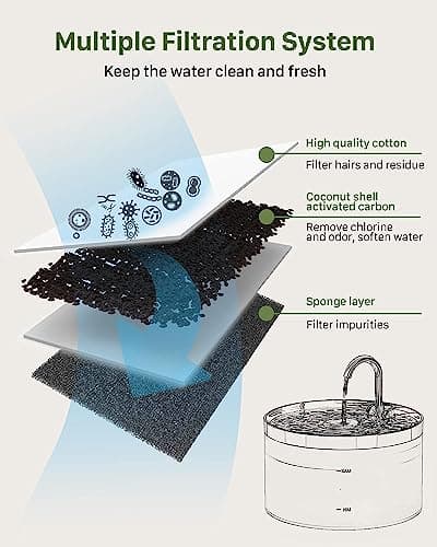 GIOTOHUN Filtre Fontaine Eau Chat - Filtre Fontaine à Eau pour Chat - Filtration Multiple