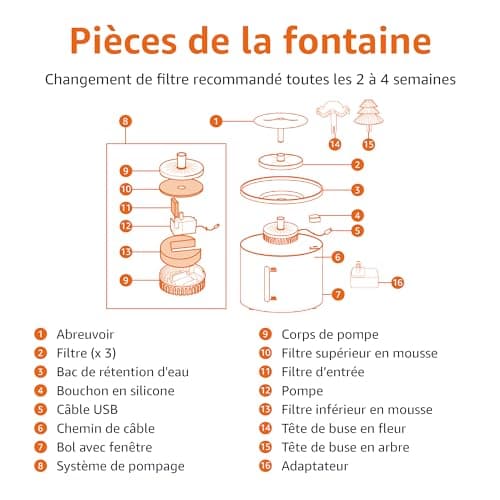 Amazon Basics Fontaine à eau pour chats en acier inoxydable avec filtres, 3 L, Blanc