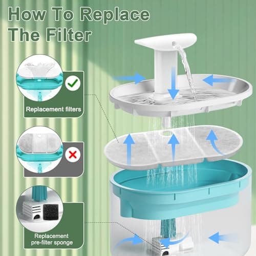 Fontaine à Eau Chat Petlibro PLWF002 2,1 L Quadruple Filtration 12 Éponges Pré-filtrées