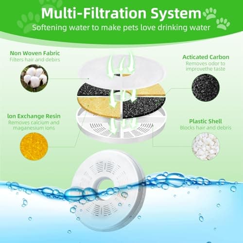 Filtre Fontaine Eau Chat Réplacement Charbon Actif 3L pour Animaux Populaire Lot de 8