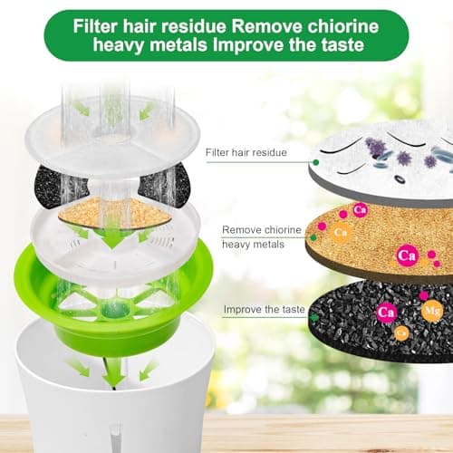 Filtre Fontaine Eau Chat 3L Triple Action Charbon Actif pour Chats et Chiens