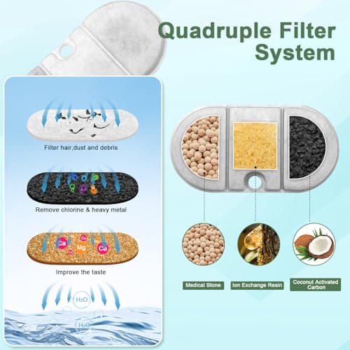 Fontaine à Eau Chat Petlibro PLWF002 2,1 L Quadruple Filtration 12 Éponges Pré-filtrées