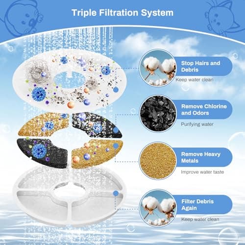 Feriva Filtres de Remplacement pour Fontaine à Eau pour Chat | Triple Action | 12 Pièces | Diamètre 14cm | Fontaine Eau