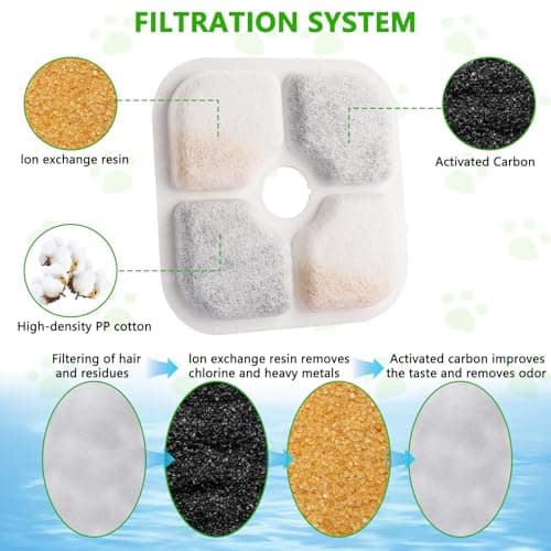 Foydream Filtrage 4x pour Fontaine Chat / Chien, Filtre Eau avec Charbon Actif et Résine, 20 pcs Remplacement Purificate