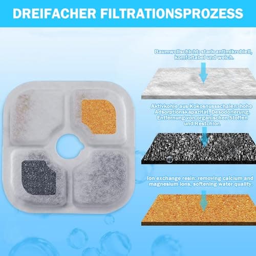 Filtres ATSGJLZN Fontaine Eau Chat Catit 3L Triple Filtration Résine Charbon Actif 2,5L-3L Fontaines Eau Chats