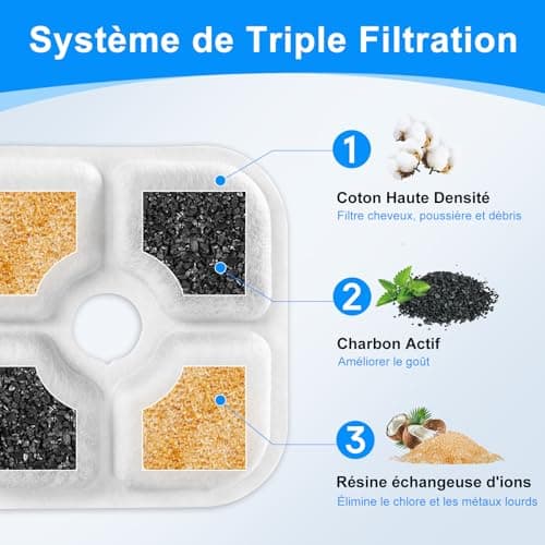 MyfatBoss 8 pièces 43721 Filtre Fontaine Eau Chat Triple Système, pour Chat, avec Résine Et Charbon Actif