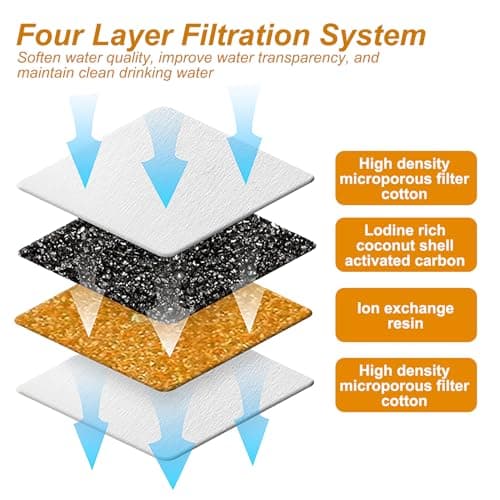 Filters Petlibro PLWF105/PLWF115/PLWF005 + 12pcs Filter Sponge Cat Water Fountain Filter Cat Drink Fountain Pet Supplies